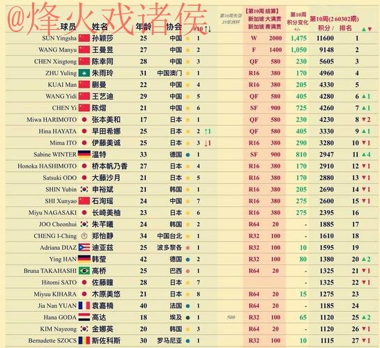 世界杯热门买球排行榜揭晓