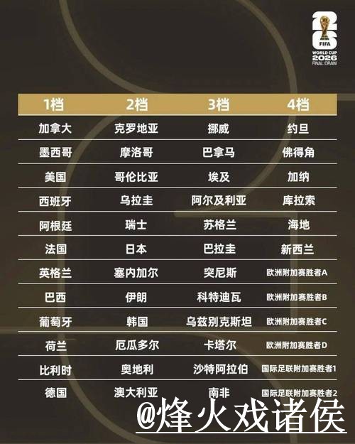 美加墨世界杯小组赛滚球解析,赛中变化和入口变化怎么看 美加墨世界杯小组赛滚球解析,赛中变化和入口变化怎么看